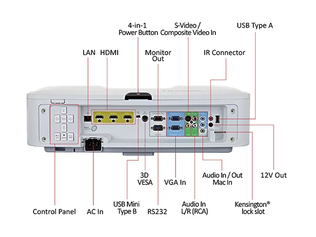 Viewsonicpro8530danang