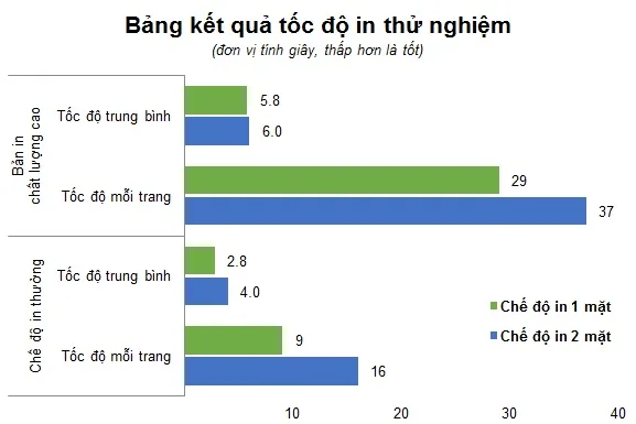 Đang tải Bang ket qua thu nghiem.jpg…