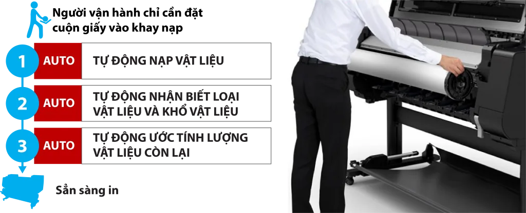 Máy in màu khổ lớn Canon PRO-526